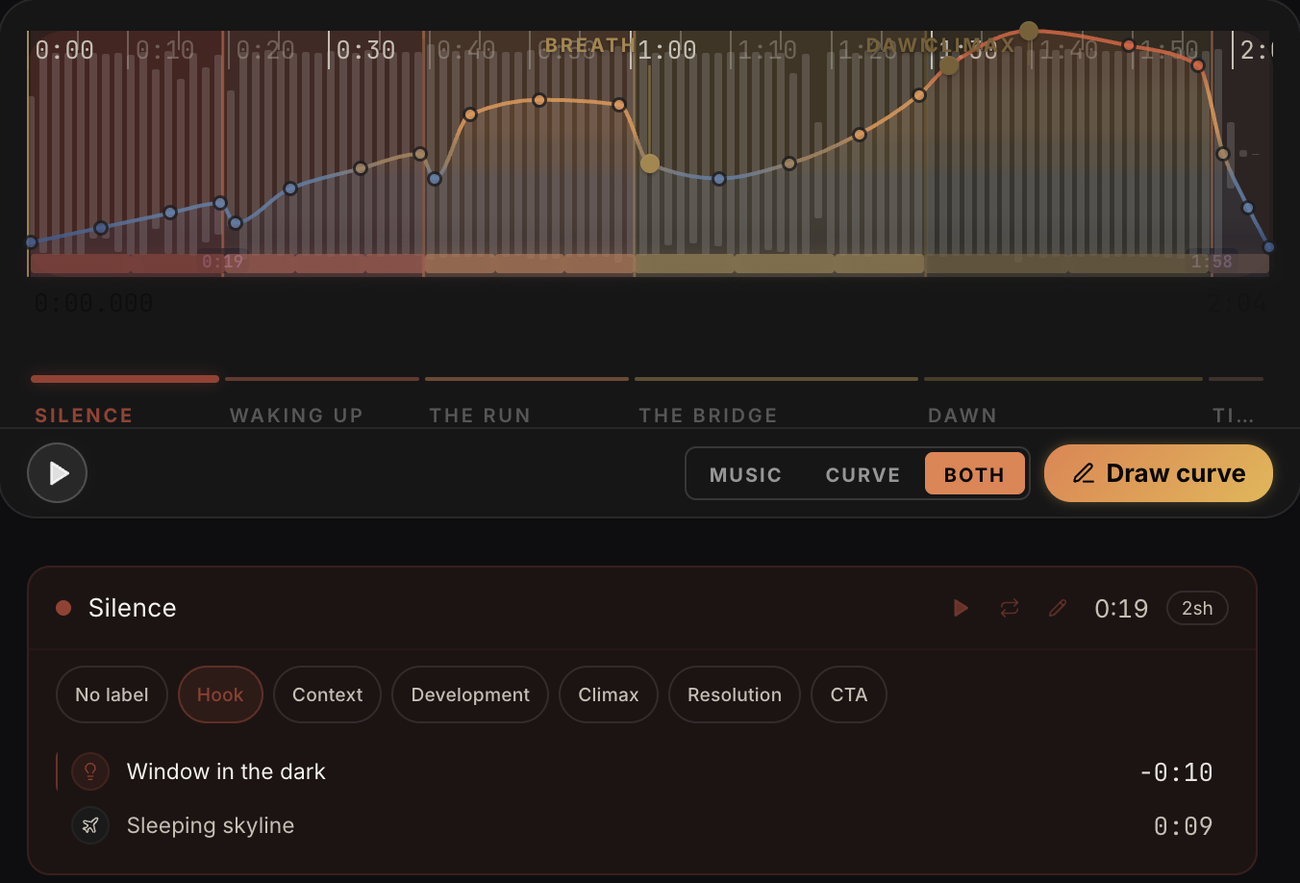 PreFrame in Focus mode: the waveform with sections and an emotional curve, and below it the 'Silence' section open with its narrative labels — Hook, Context, Development, Climax, Resolution, CTA — and its two shots.