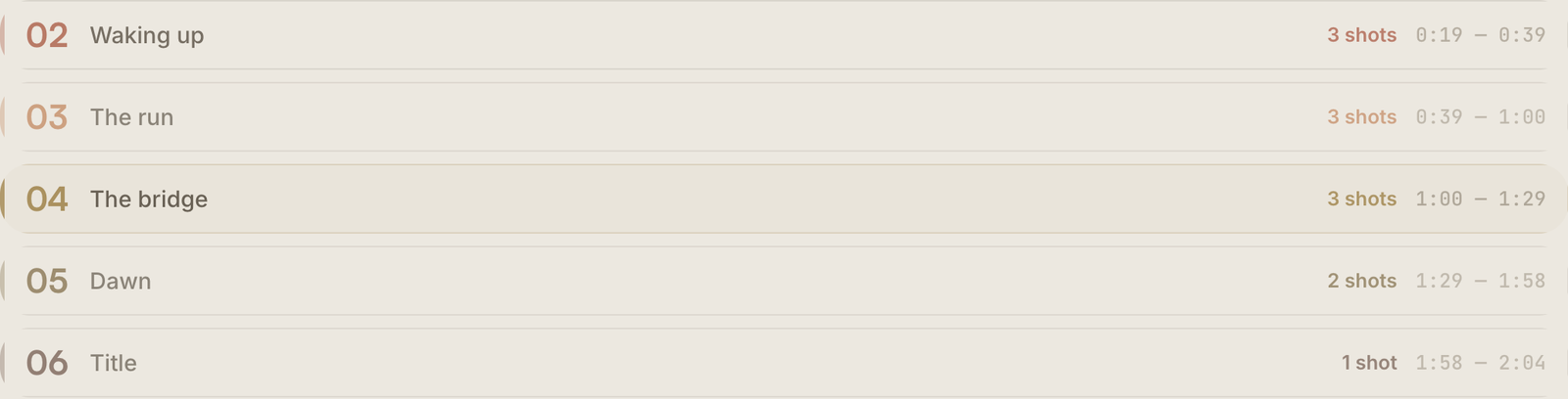 A numbered list of sections — Waking up, The run, The bridge, Dawn, Title — each with its number of shots and its start and end time.