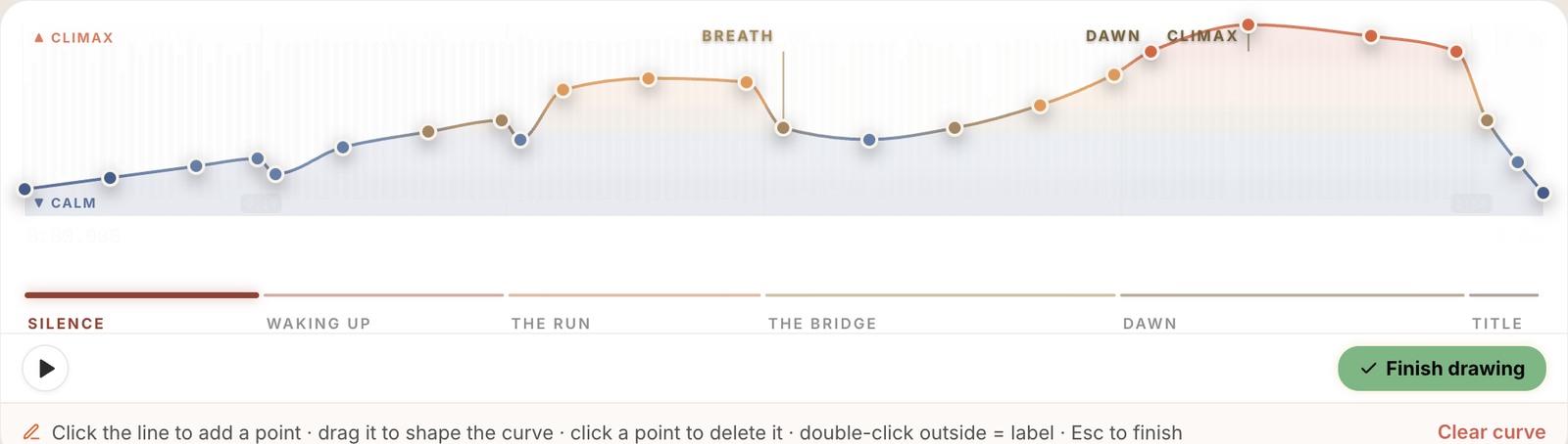 PreFrame's timeline in curve-drawing mode: points along the emotional curve, labels such as Calm, Breath, Dawn and Climax, and the hint 'Click the line to add a point, drag it to shape the curve'.
