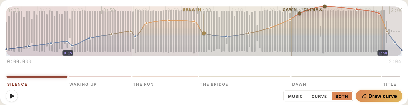 The PreFrame timeline: a waveform cut into six named sections with an emotional curve drawn over it.